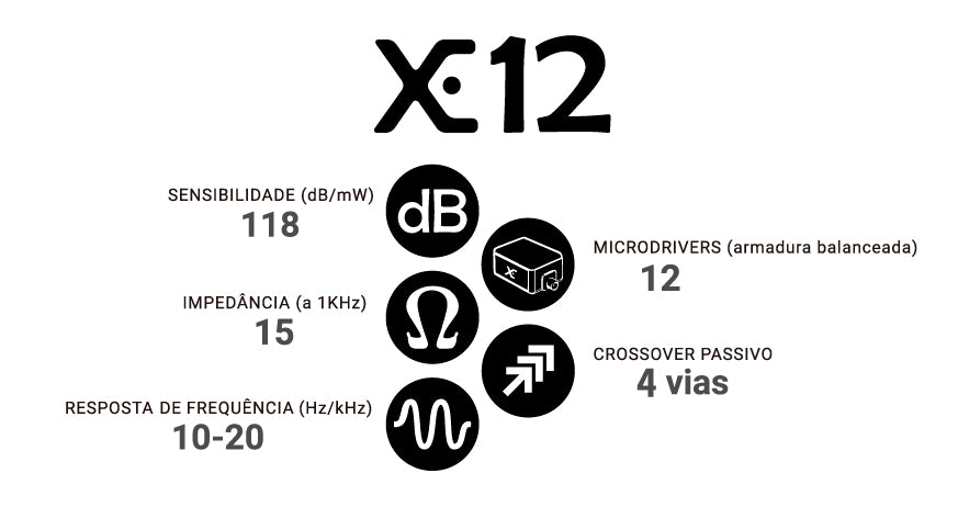 Fone In Ear XE12/PRO